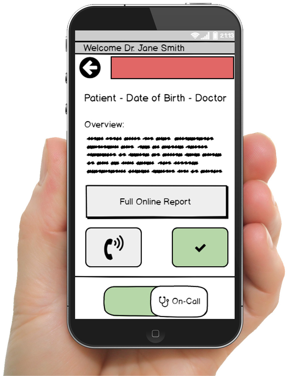 A phone app with patient information text, online report, phone call, and approve buttons, and an on-call toggle.